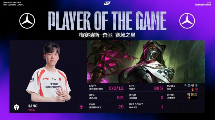 🎮错怪Hang了？烈娜塔收购WE三人 Taeyoon亵渎AD TES扳回一城