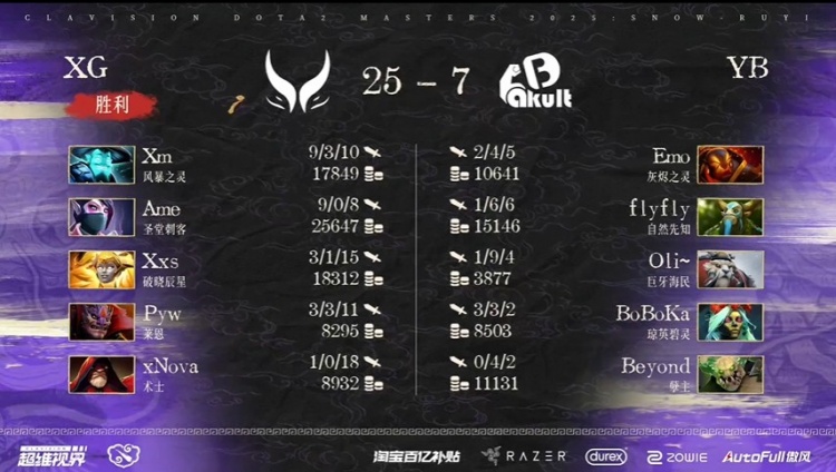 🎮雪如意S2:圣堂发育舒适 术士致命链接五人通通送走XG 1-0 YB