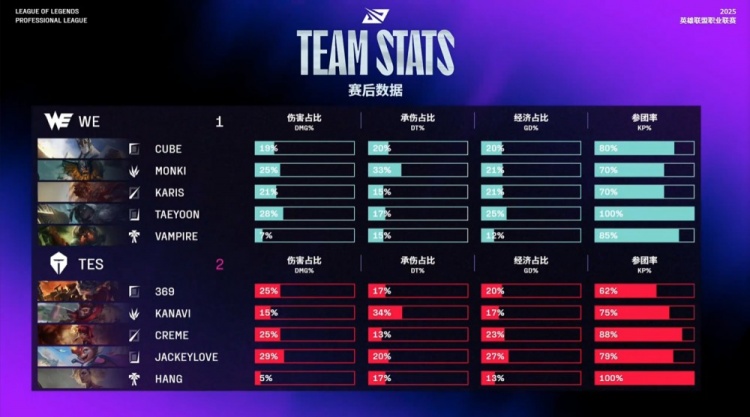 🎮不在今天！哥哥斯莫德出山一口一个 伪四杀惊天翻盘 TES2-1WE