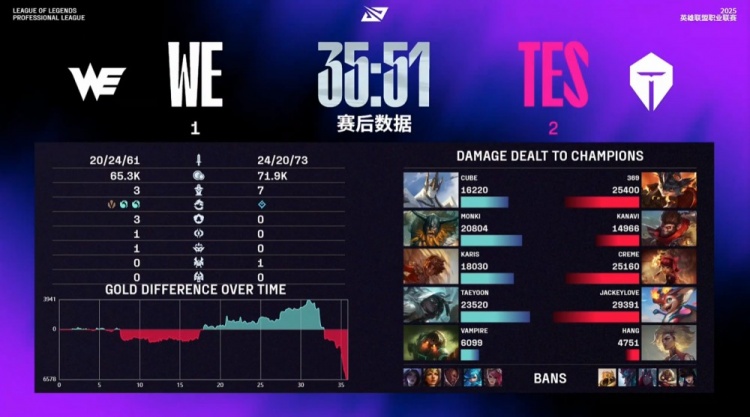 🎮不在今天！哥哥斯莫德出山一口一个 伪四杀惊天翻盘 TES2-1WE