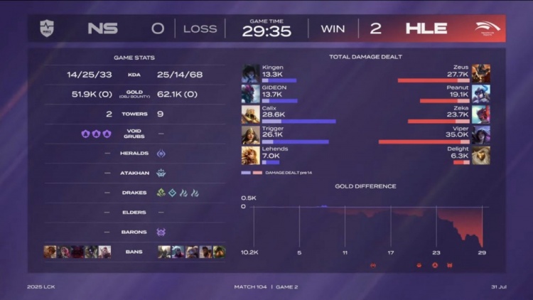 🎮Viper卡莎自由飞翔疯狂杀戮 Calix沙皇独木难支 HLE横扫NS