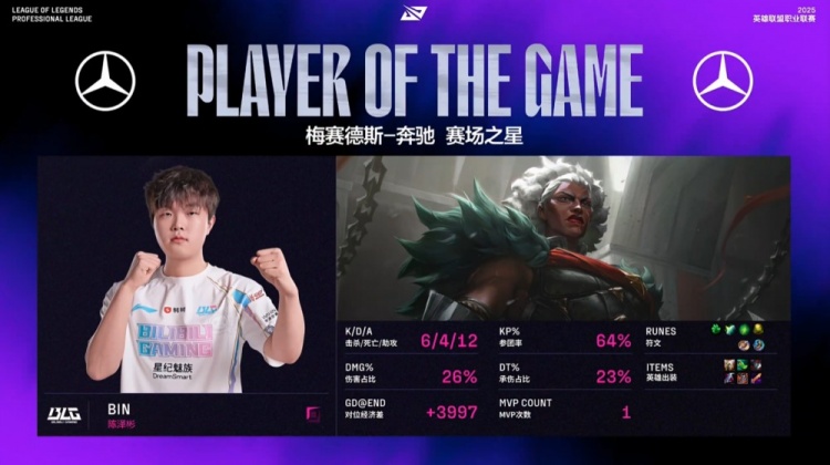 🎮拉拉又扯扯！阿Bin安蓓萨&Shad0w神猴爆切WBG后排 BLG赢首局