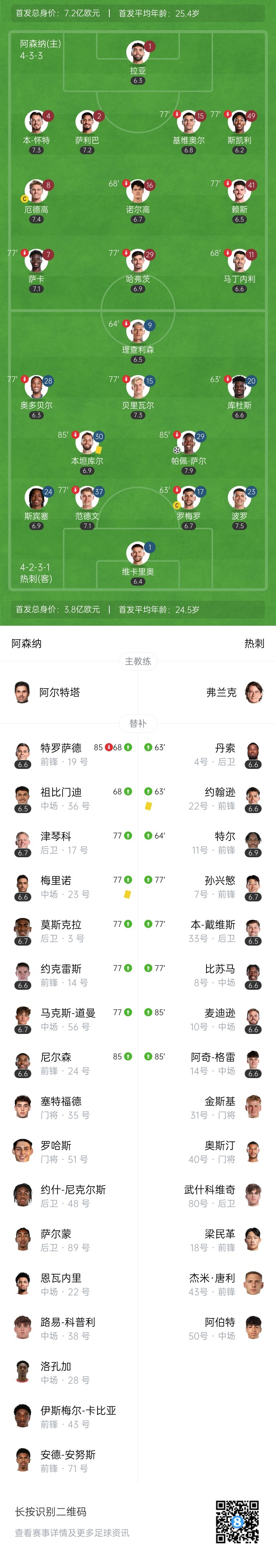 季前赛首败！阿森纳0-1热刺 枪手1射正约克雷斯首秀萨尔中圈吊射