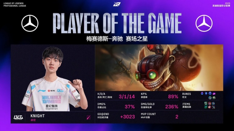 🎮谁借个火?knight爆弹扔Xiaohu嘴儿里 Elk5杀收尾 BLG横扫WBG