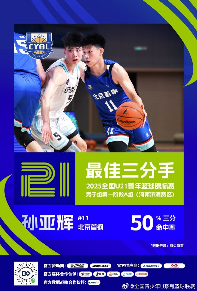 [推荐]U21A组济源赛区最佳得分手何佳轩 最佳三分&助攻&抢断手孙亚辉(图2)
