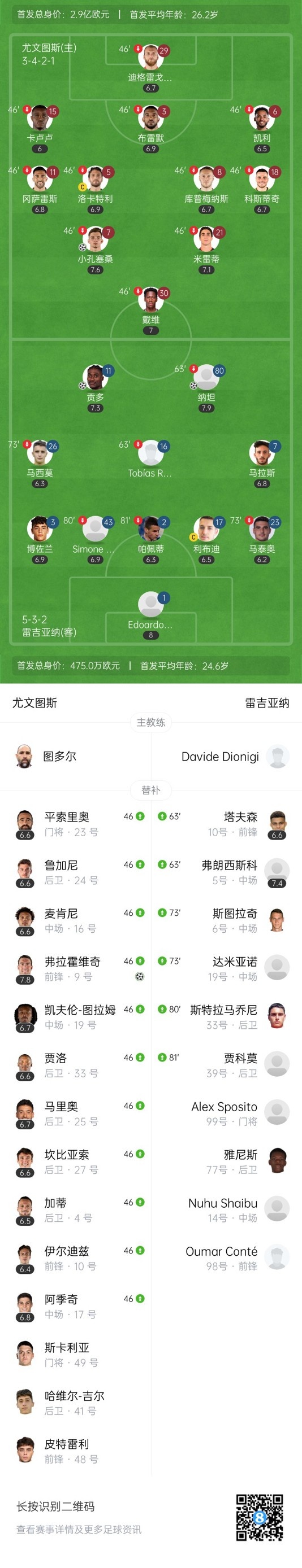 友谊赛-尤文2-2雷吉亚纳 戴维首秀献助攻小孔塞桑破门DV9建功