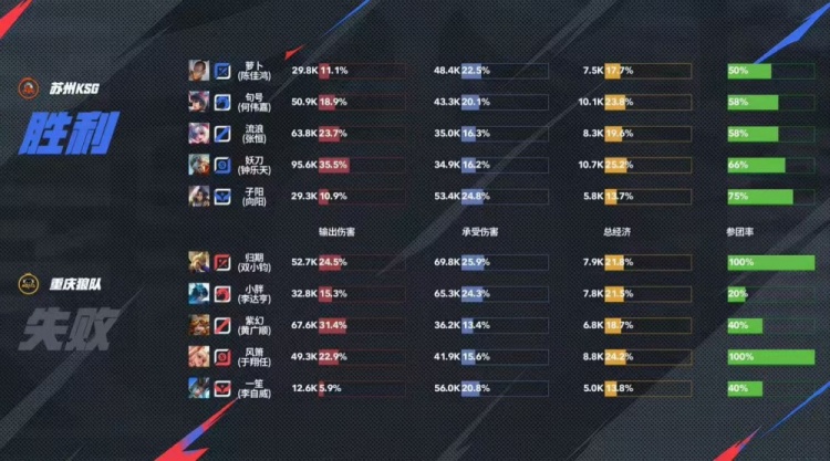 🎮击败KSG！风箫绝对输出击败KSG报第二轮之仇 狼队 3-2 KSG