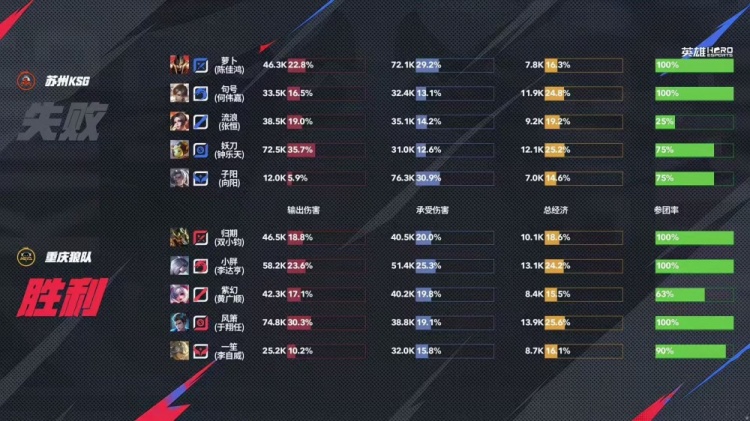 🎮击败KSG！风箫绝对输出击败KSG报第二轮之仇 狼队 3-2 KSG