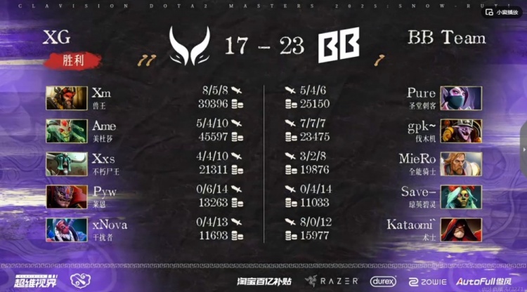 🎮毛神降临！Xm兽王连吼强杀gpk伐木机 XG巨大劣势翻盘淘汰BB