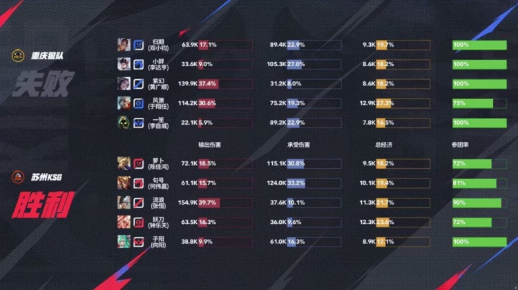 🎮击败KSG！风箫绝对输出击败KSG报第二轮之仇 狼队 3-2 KSG