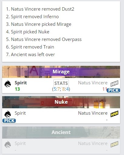 🎮独联体血脉压制！改变战术收成效 Spirit再次击败NAVI进决赛