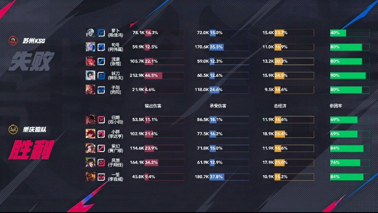🎮击败KSG！风箫绝对输出击败KSG报第二轮之仇 狼队 3-2 KSG