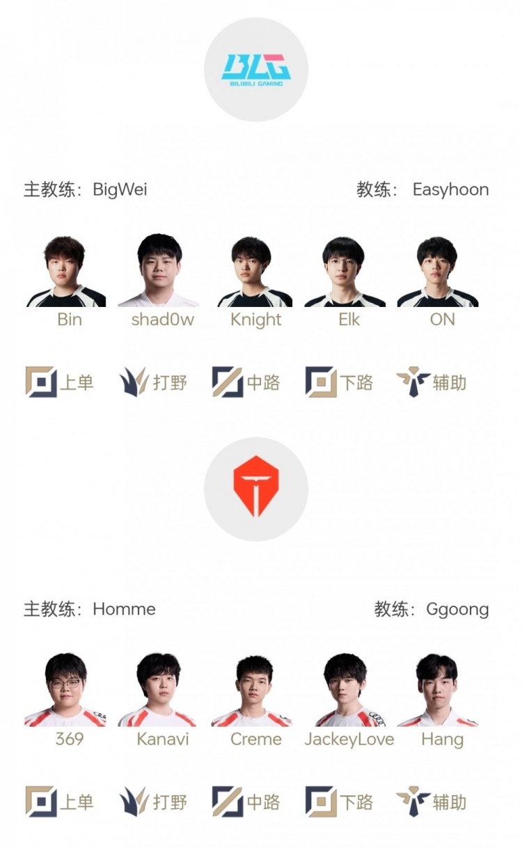 LPL明日首发:LNG首胜难求 BLG蜜月期迎来考验 Shad0w野区战Kanavi