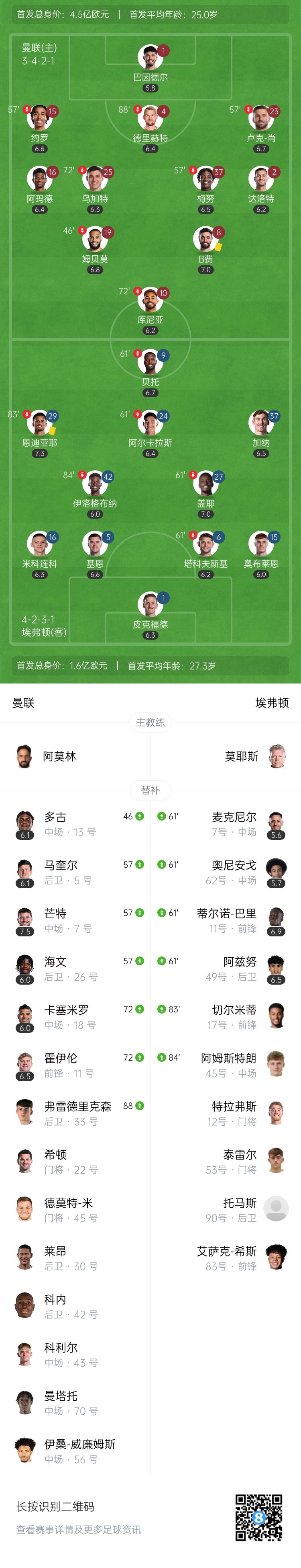 热身赛-曼联2-2埃弗顿不败战绩夺冠 芒特兜射破门B费传射
