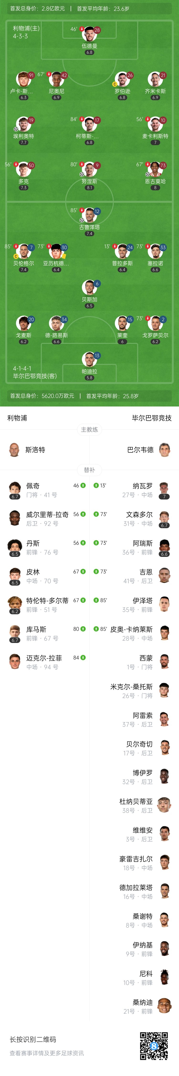 友谊赛-利物浦4-1毕巴 恩古莫哈&努涅斯传射 3:00双方第二场对决