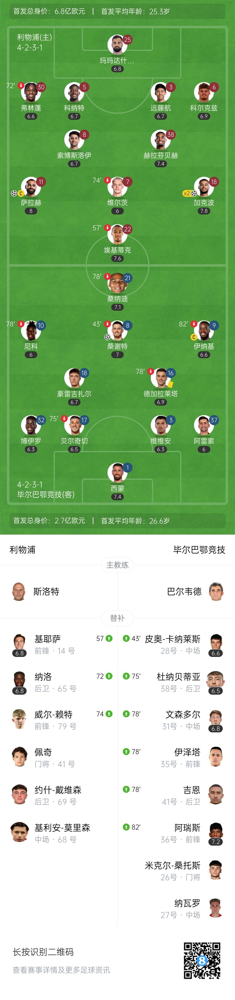 友谊赛第二场-利物浦3-2毕巴 加克波双响+乌龙萨拉赫破门+失点