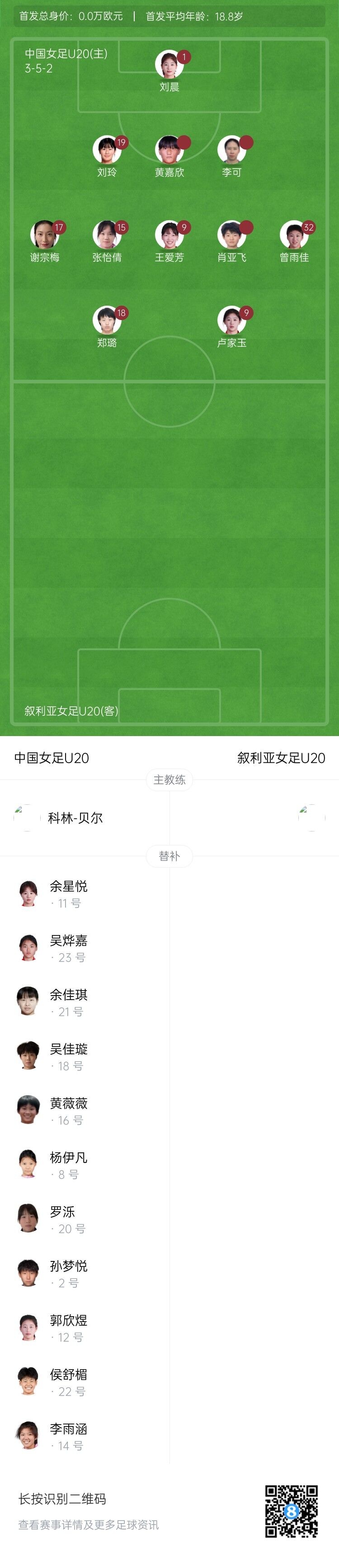 U20女足亚洲杯资格赛-U20中国女足6-0叙利亚女足U20 迎开门红