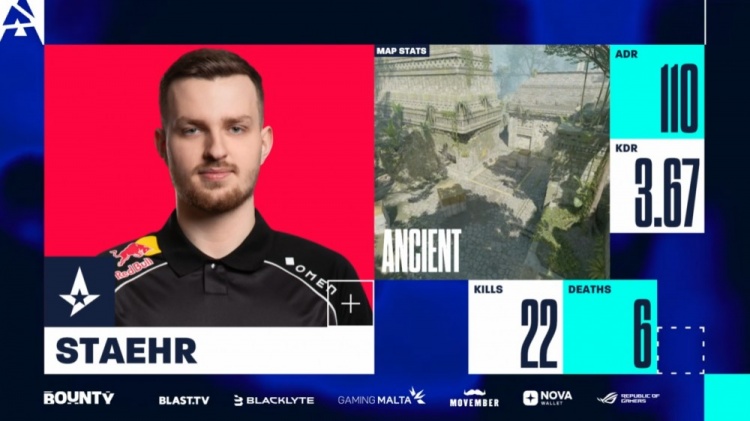🎮技不如人！RA全队哑火冒充职业选手 两图7分遭A队横扫出局