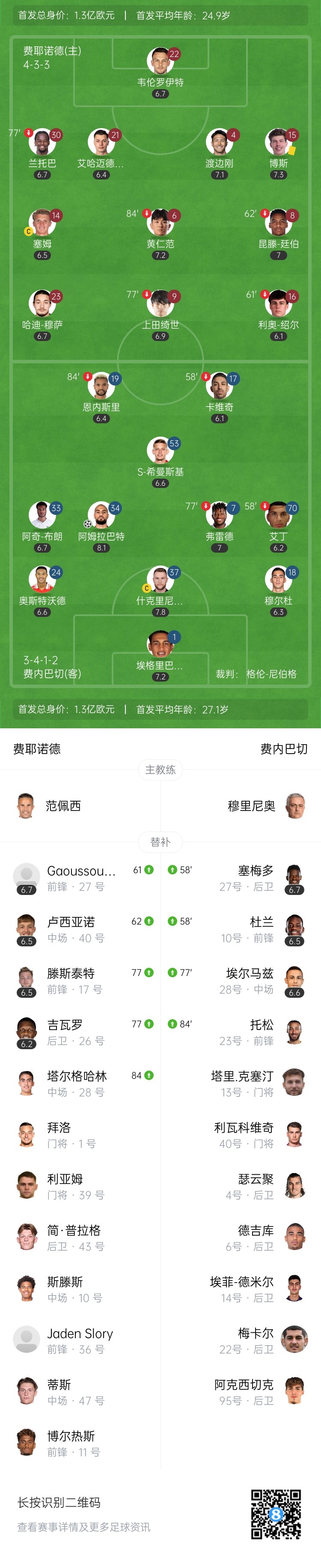 欧冠资格赛首回合费耶诺德2-1费内巴切 廷伯造乌龙穆萨补时绝杀