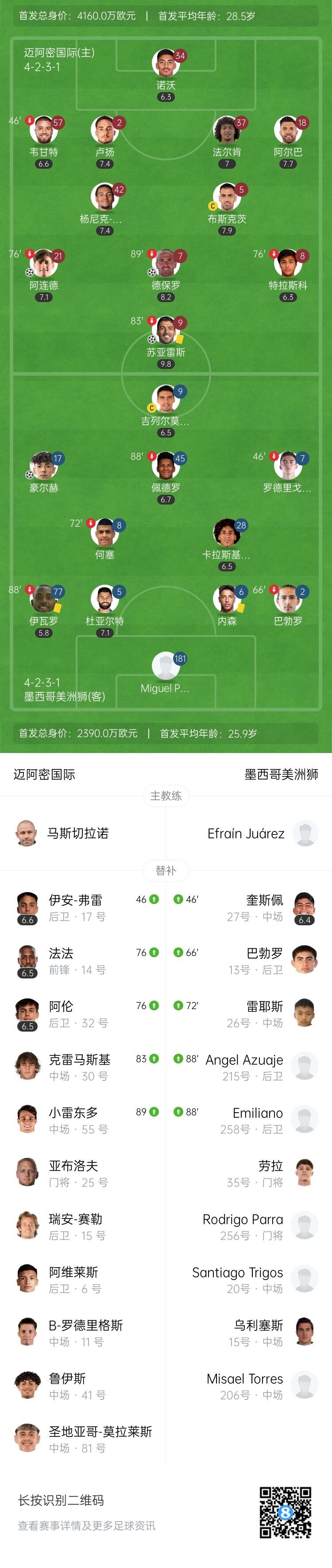 联盟杯-迈阿密国际3-1锁定出线 苏亚雷斯2传1射独造3球德保罗首球