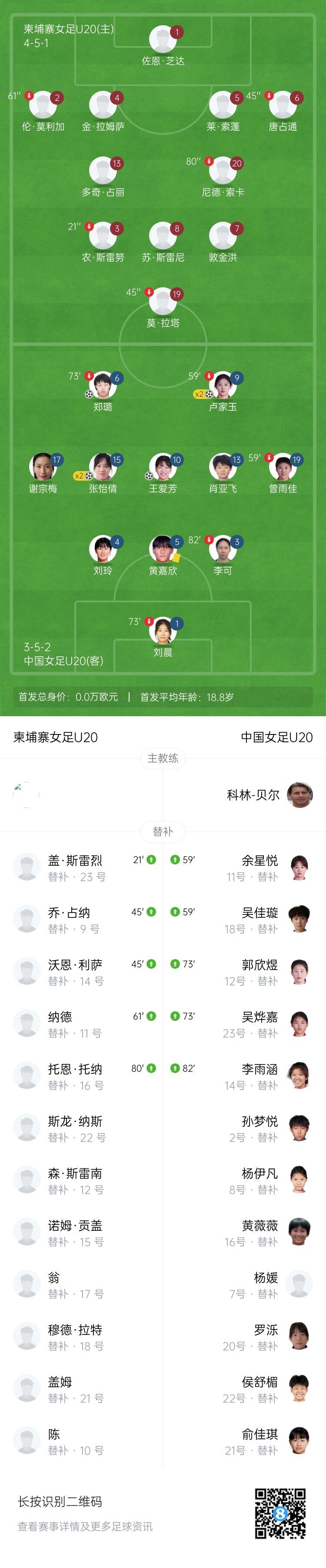 U20亚洲杯资格赛-女足7-0柬埔寨 卢家玉、张怡倩双响王爱芳神仙球