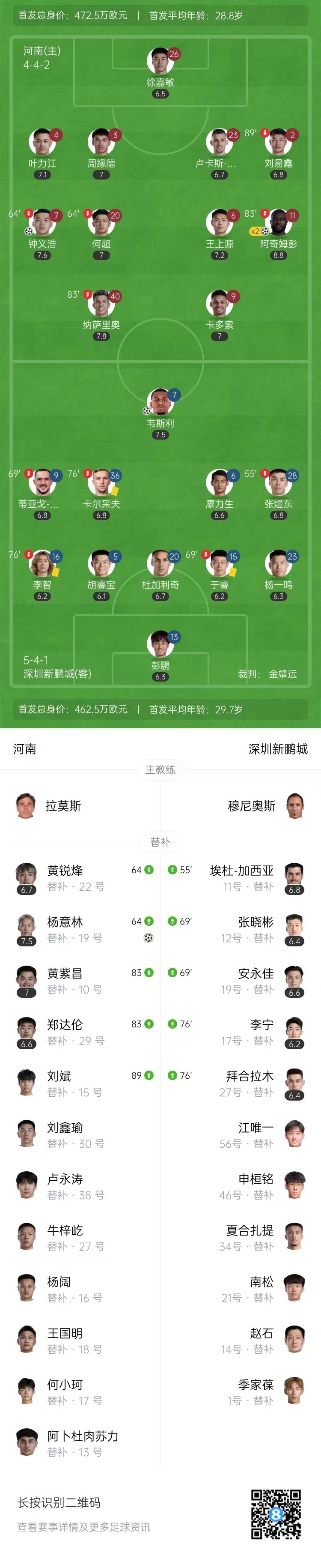 中超-河南4-1深圳新鹏城结束6轮不胜 钟义浩破门阿奇姆彭双响