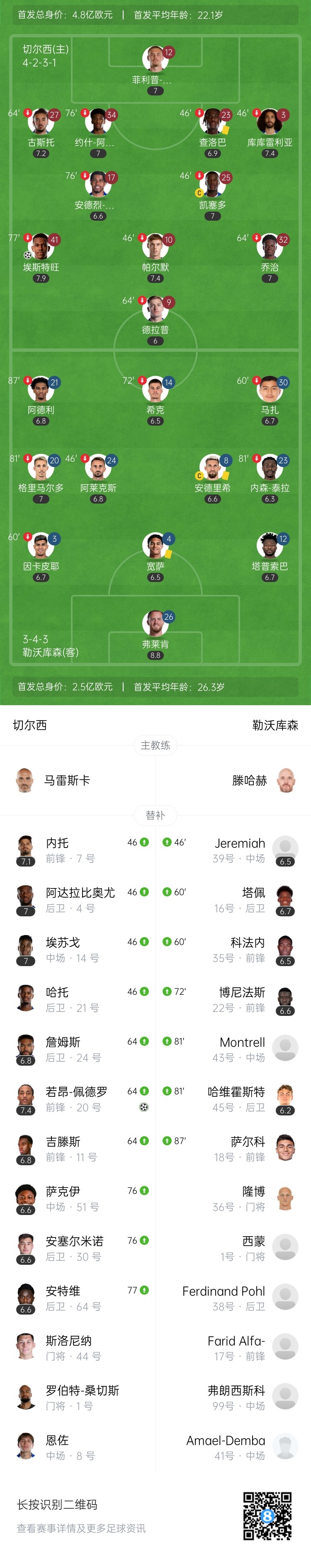 友谊赛-切尔西2-0勒沃库森 18岁埃斯特旺蓝军处子球佩德罗破门