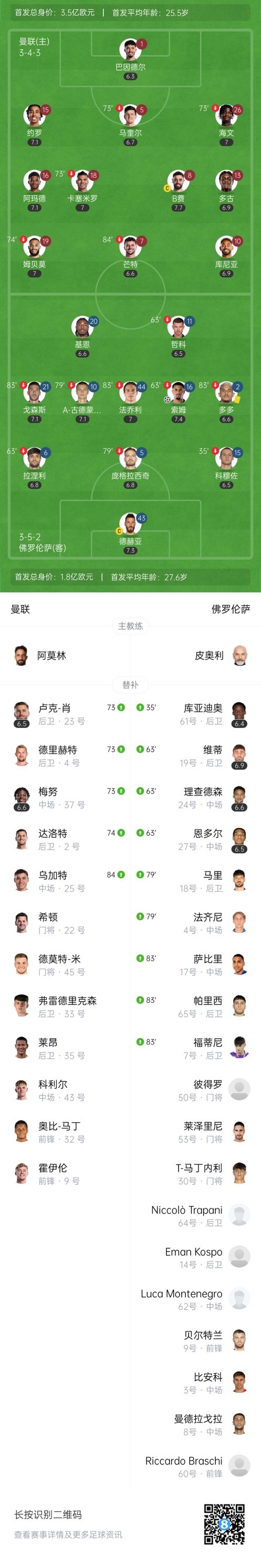 骁龙杯-曼联点球6比5佛罗伦萨 塞斯科亮相德赫亚回归梦剧场献神扑