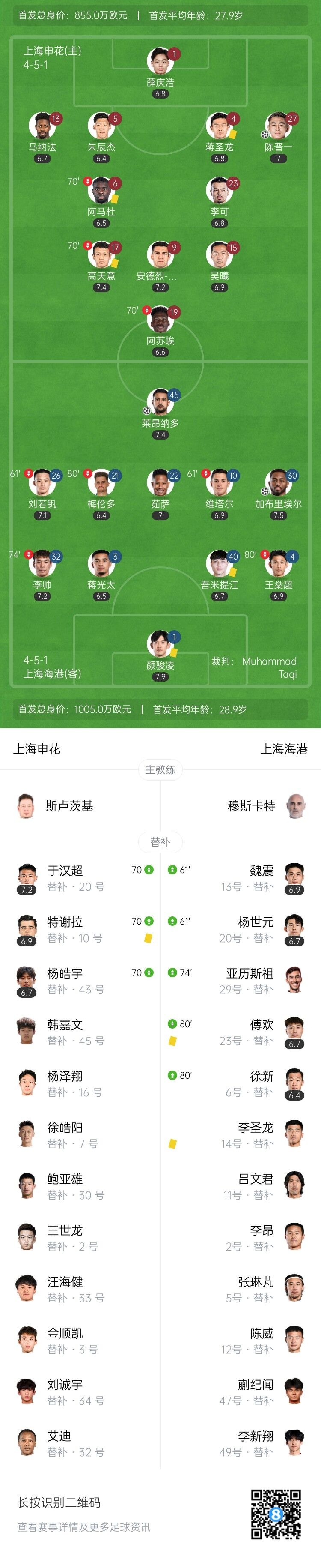 超6万人观战！申花1-2海港遭2轮不胜 加布莱昂纳多建功颜骏凌神扑
