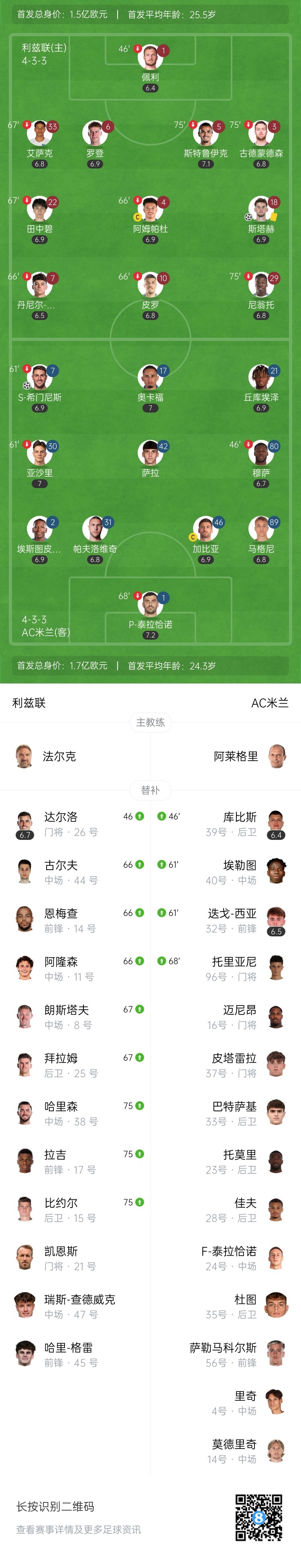 友谊赛-AC米兰1-1利兹联 S-希门尼斯破门 莫德里奇替补未登场