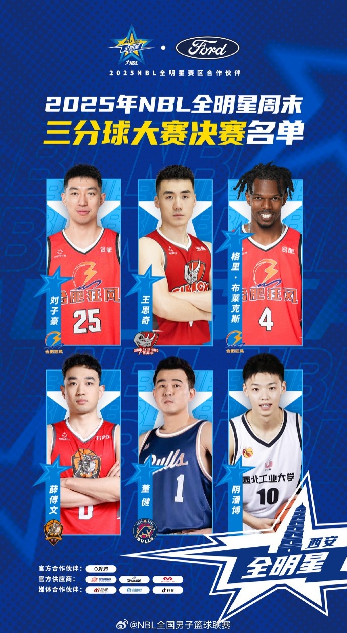 [球迷看点]陈泽昂刘剑阁等4人晋级技巧赛决赛 刘子豪王思奇等5人三分赛决赛(图2)