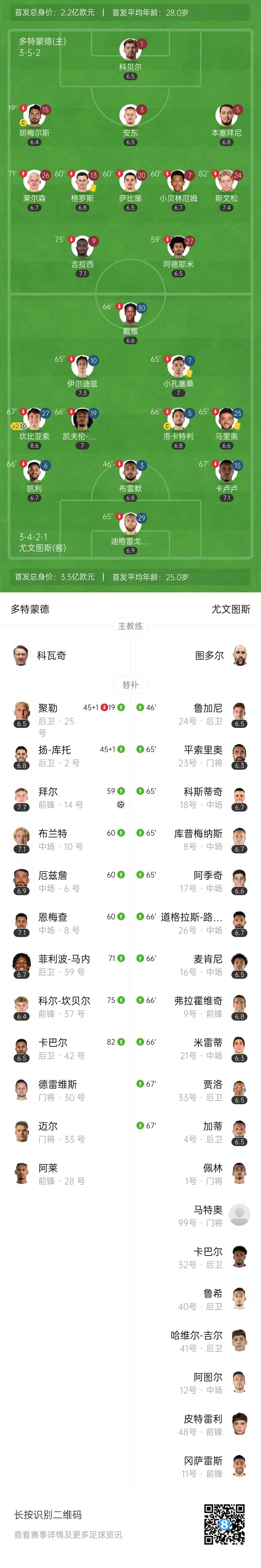 友谊赛-尤文图斯2-1多特蒙德 胡梅尔斯谢幕战坎比亚索双响