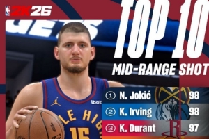 NBA 2K26中距离评分曝光，库里和KD三分突出