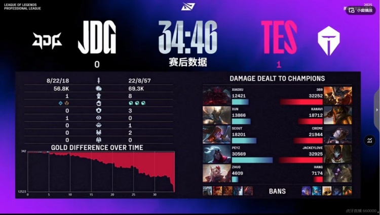 🎮哥哥世二烬团战大招精准 Scout阿萝拉毫无表现力 TES赢首局