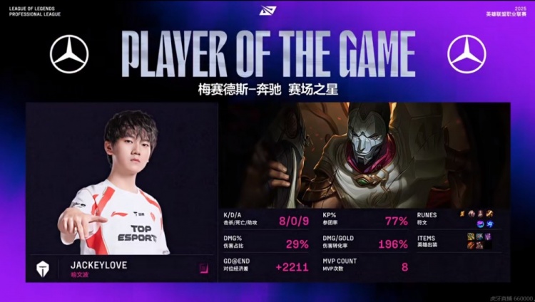 🎮哥哥世二烬团战大招精准 Scout阿萝拉毫无表现力 TES赢首局
