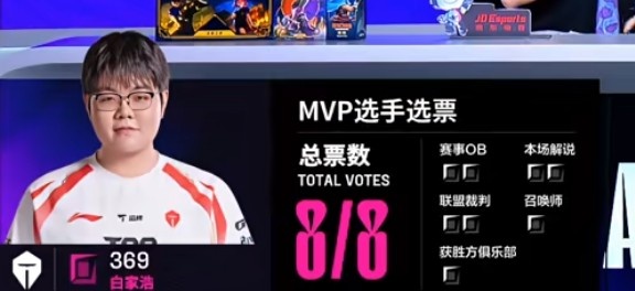 🎮一波死亡！369纳尔修炼成功Scout维克托0-1收尾 TES击败JDG