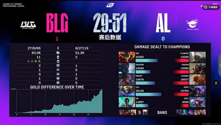 🎮这BP完爆！shad0w巨魔巨棒掌强权ON卡尔玛肆无忌惮 BLG赢首局