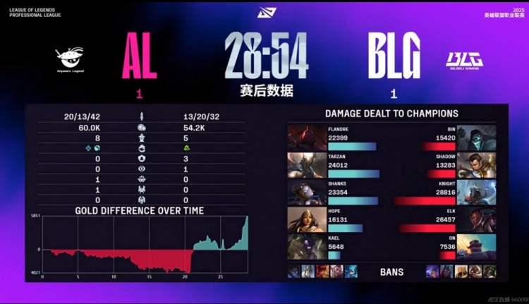 🎮knight天肥维克托致命白给！Tarzan潘森无解开飞 AL扳平比分