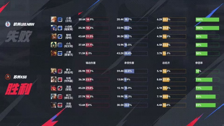 🎮三波猝死团助KSG拿下LGD！LGD四连败掉入败者组 KSG 3-1 LGD