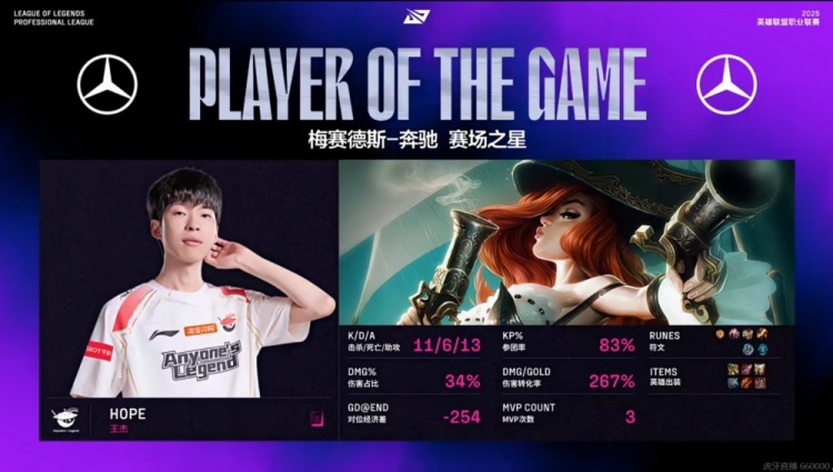 🎮Bin奥恩只死一次难逆转 Hope女枪爆炸输出助AL终结BLG七连胜