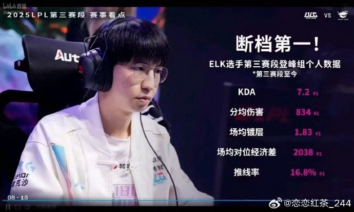 网友纠错”Elk数据断档第一“:GALA力压Elk;官方更正限定日期