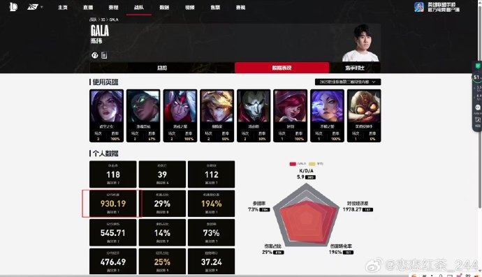 网友纠错”Elk数据断档第一“:GALA力压Elk;官方更正限定日期