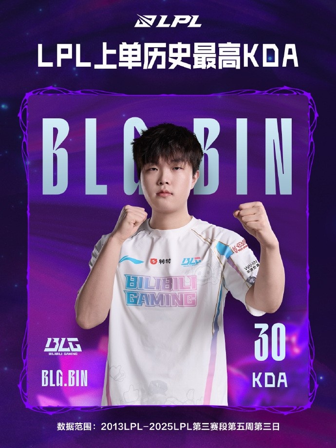 可惜输了!Bin刷新LPL历史最高单场奥恩数据,打出LPL历史上单位最高KDA