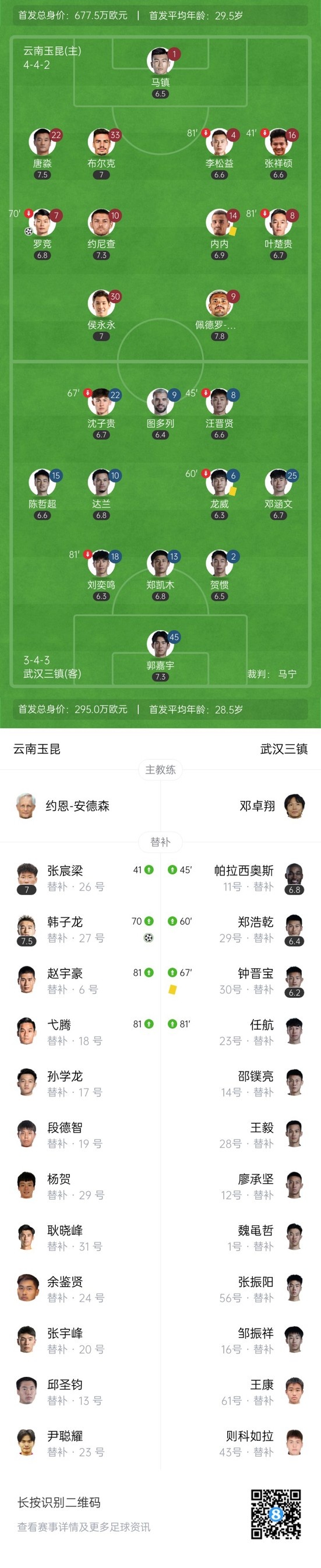 3轮首胜！玉昆2-1送三镇7轮不胜，罗竞穿云箭韩子龙替补建功