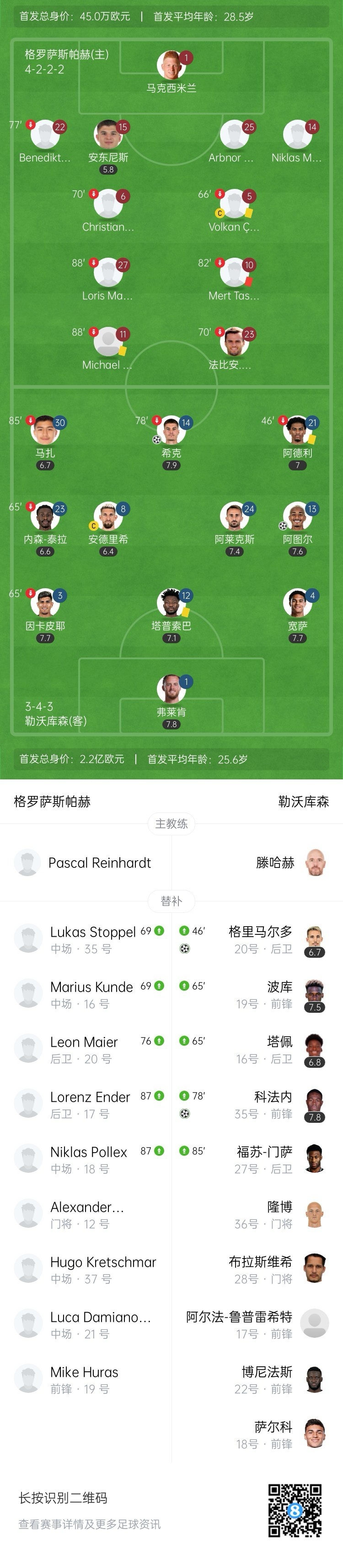 滕帅正赛首秀开门红！勒沃库森4-0九人格罗萨斯帕赫 希克破门