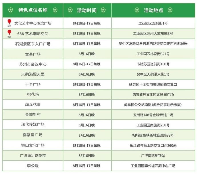 [体育资讯]今晚苏州主场迎战泰州，苏州全市15个足球夜市将组织转播(图1)