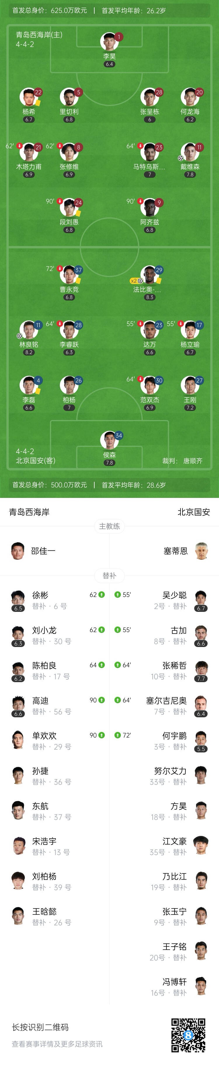 中超-国安3-1赛季三杀西海岸 法比奥攻入国安队史中超第1000球