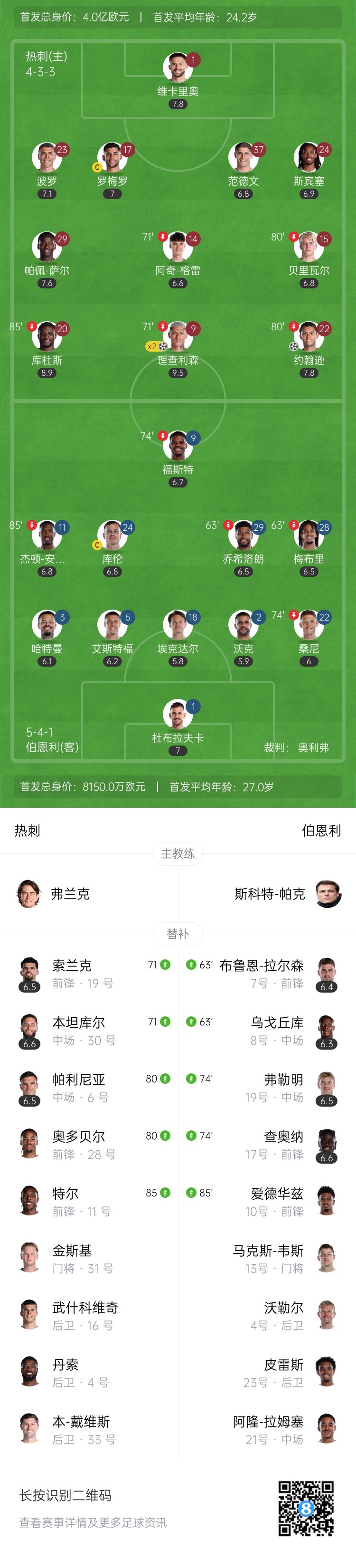 热刺3-0伯恩利 新援库杜斯2助攻 理查利森倒钩+双响约翰逊建功
