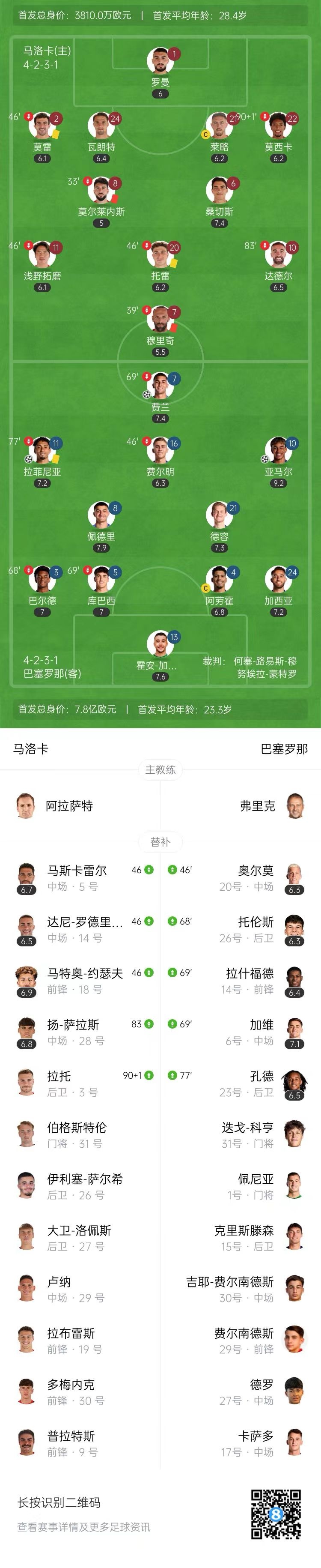 开门红！巴萨3-0九人马洛卡 费兰争议破门亚马尔传射拉菲尼亚建功