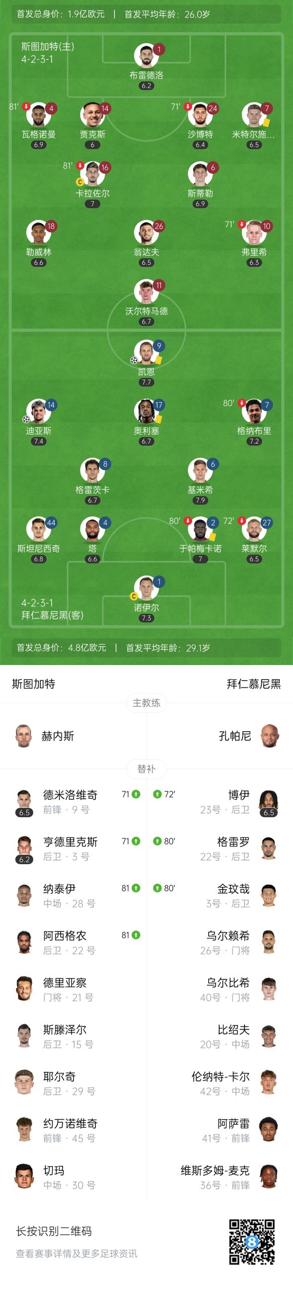 赛季首冠！拜仁2-1斯图加特问鼎德超杯 凯恩抽射破门迪亚斯首球
